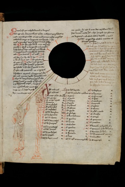 Illustratie van rond het jaar 1000 van een zgn. "Nocturlabium", een instrument waarmee je 's nachts aan de hand van de positie van een bepaalde ster kunt zien hoe laat het is. En ja, Er zit een gat in het perkament. 